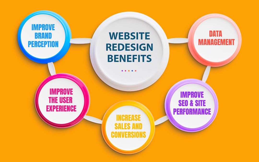 How to Know It’s Time for a Website Redesign