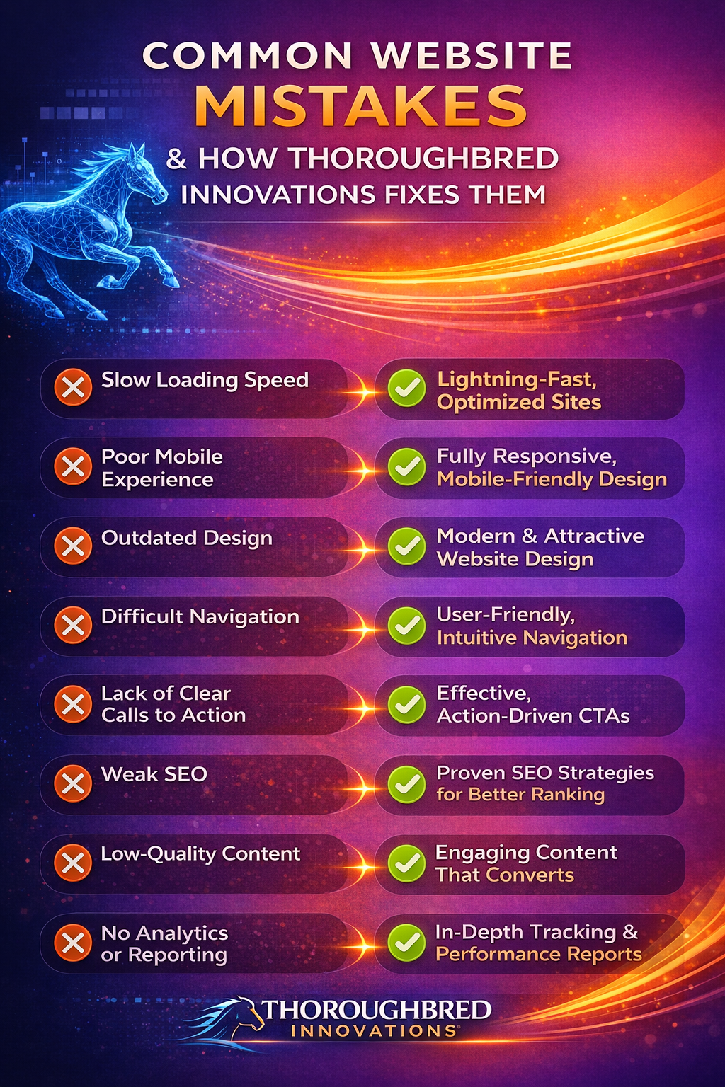 common website mistakes lexington website design