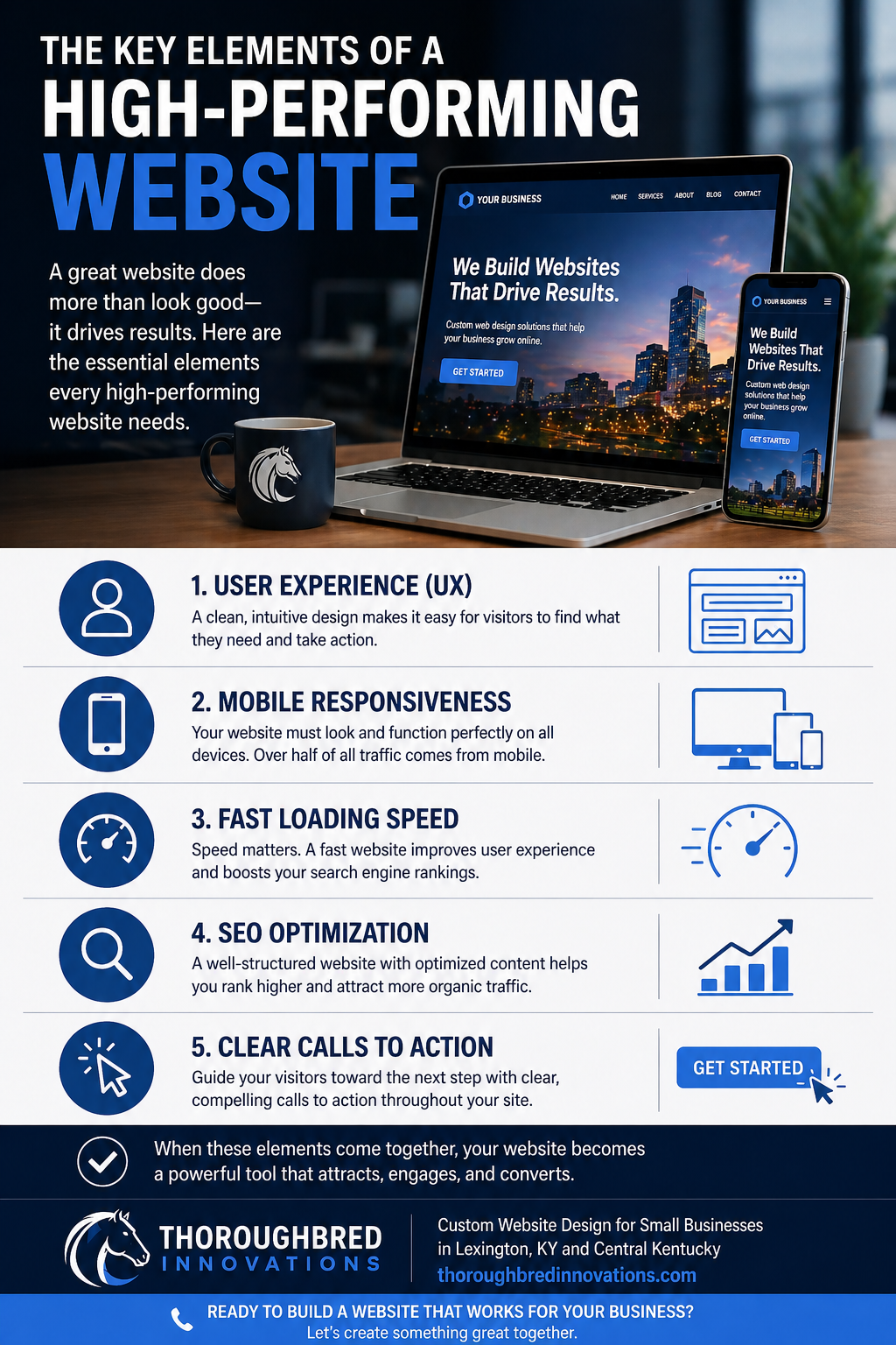 website design lexington ky