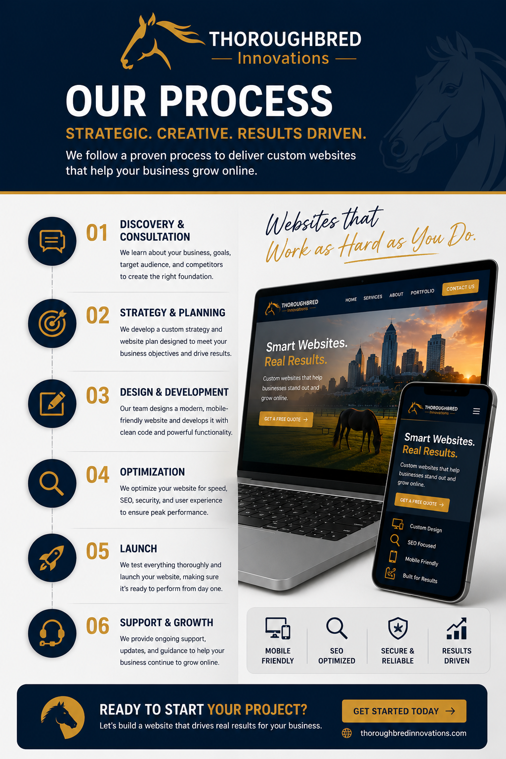 the ti process lexington web design