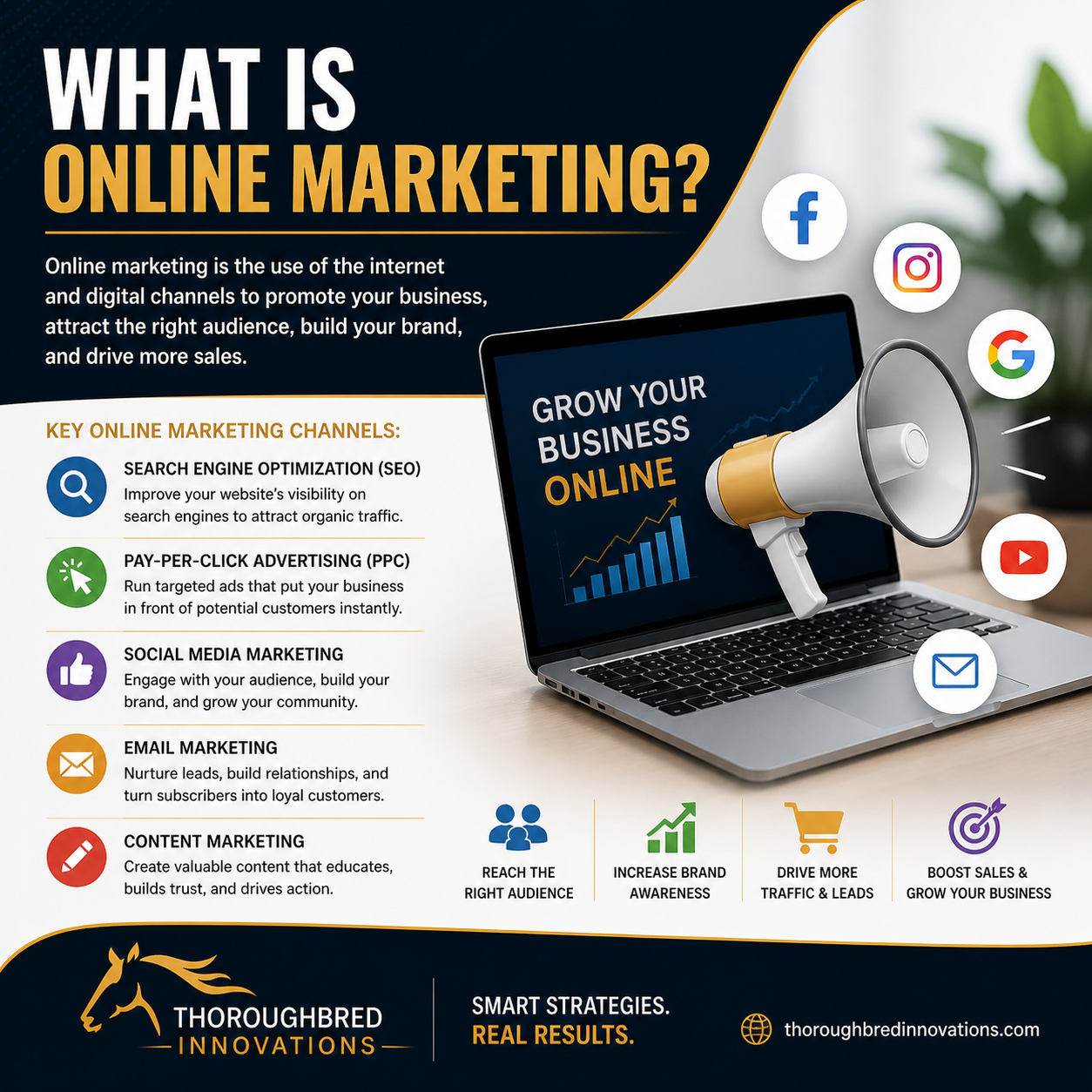 what is online marketing online marketing near me