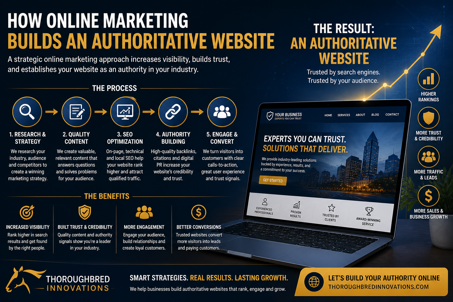 authoritative website online marketing near me