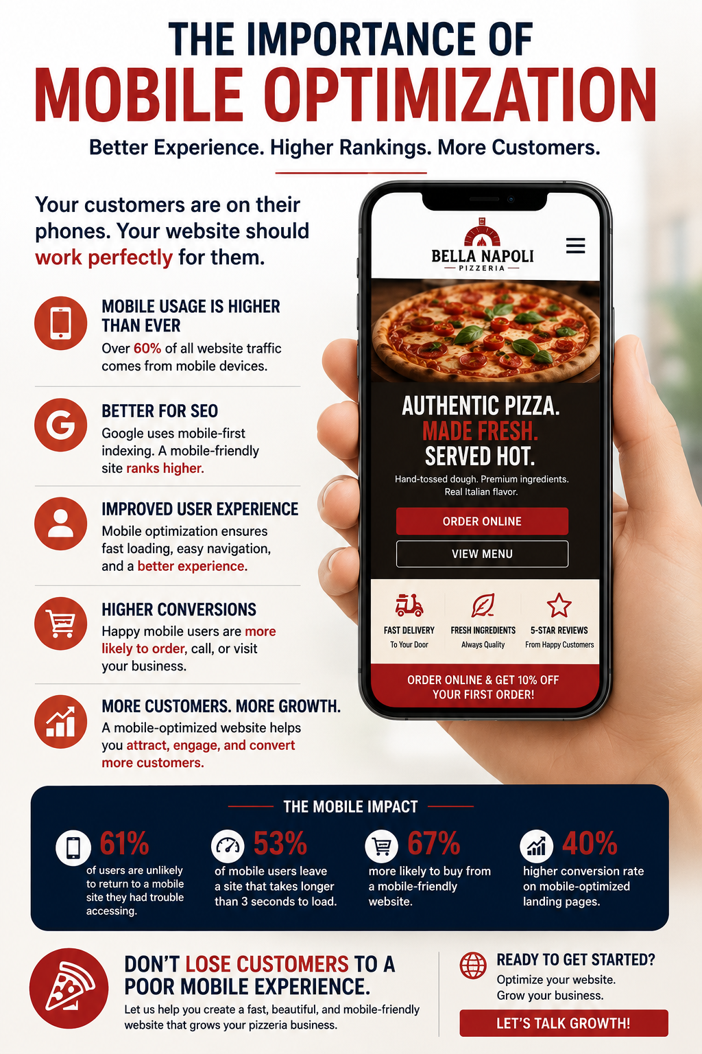 mobile optimized web marketing and design