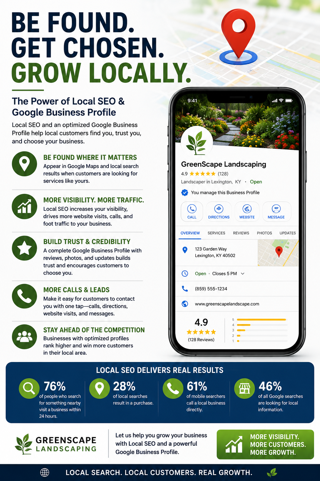 google business web marketing and design