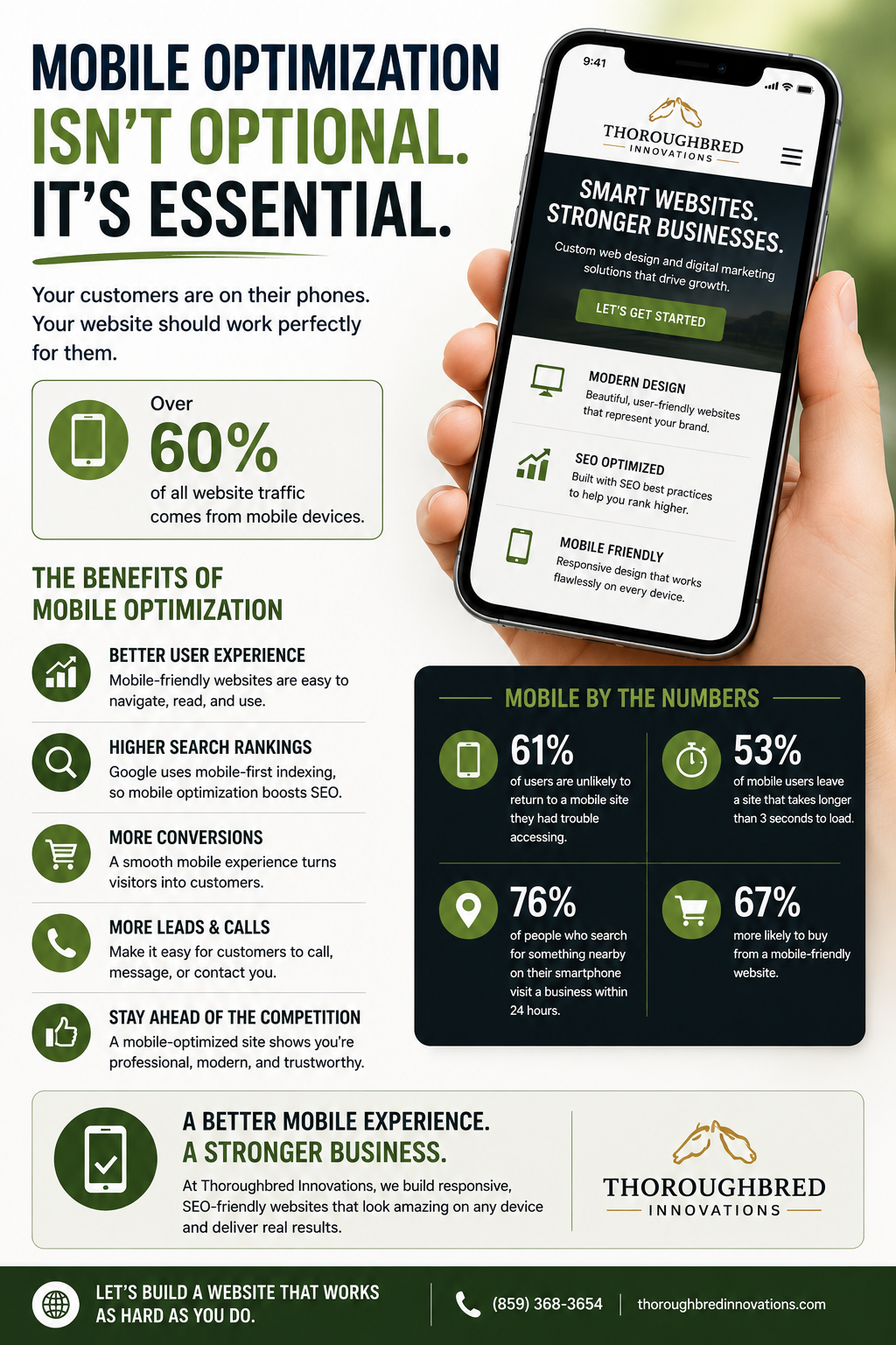 mobile optimization benefits lexington website design