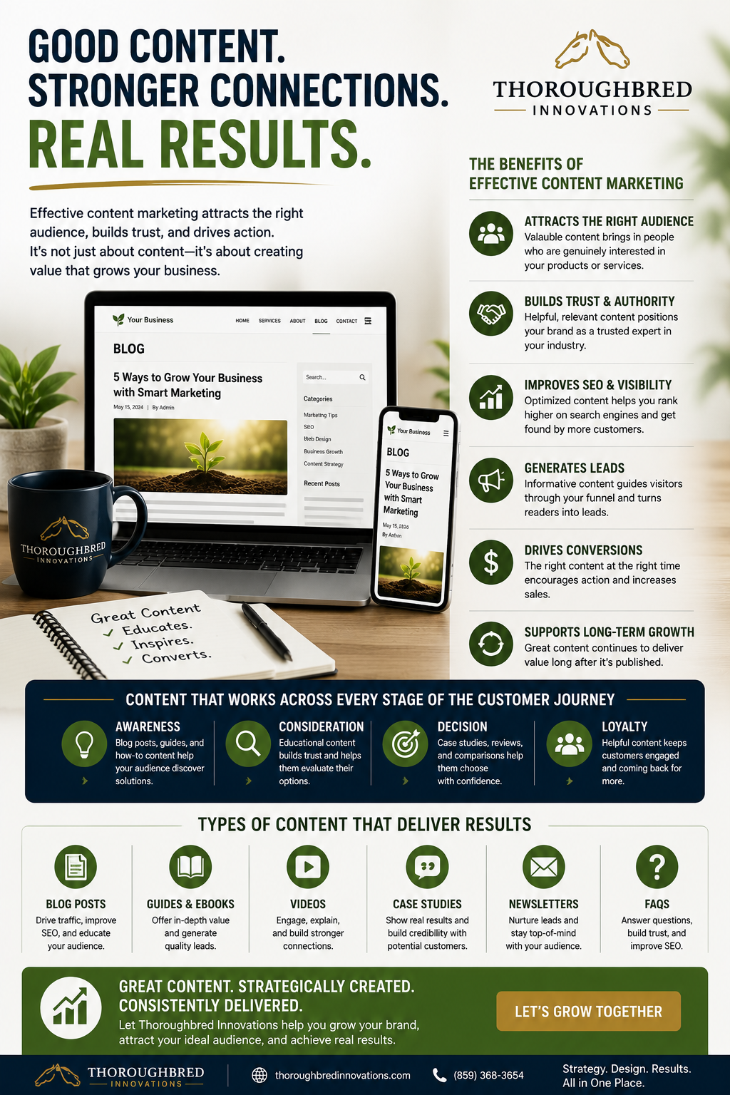 content marketing lexington website design