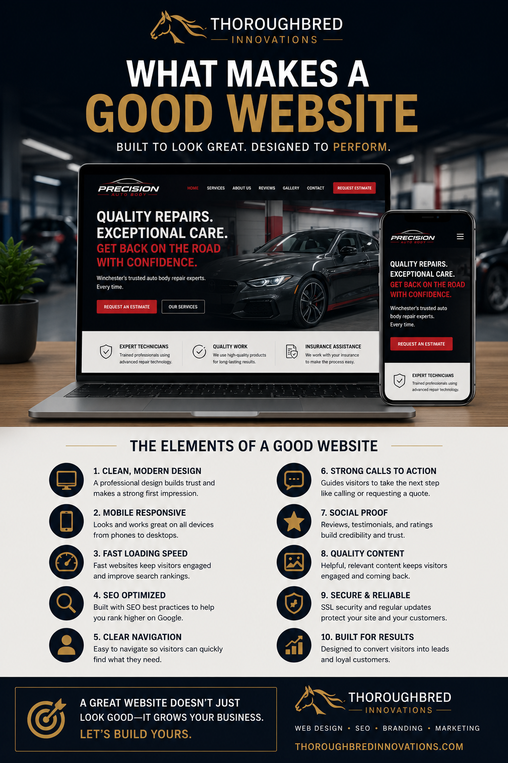 web design Winchester KY