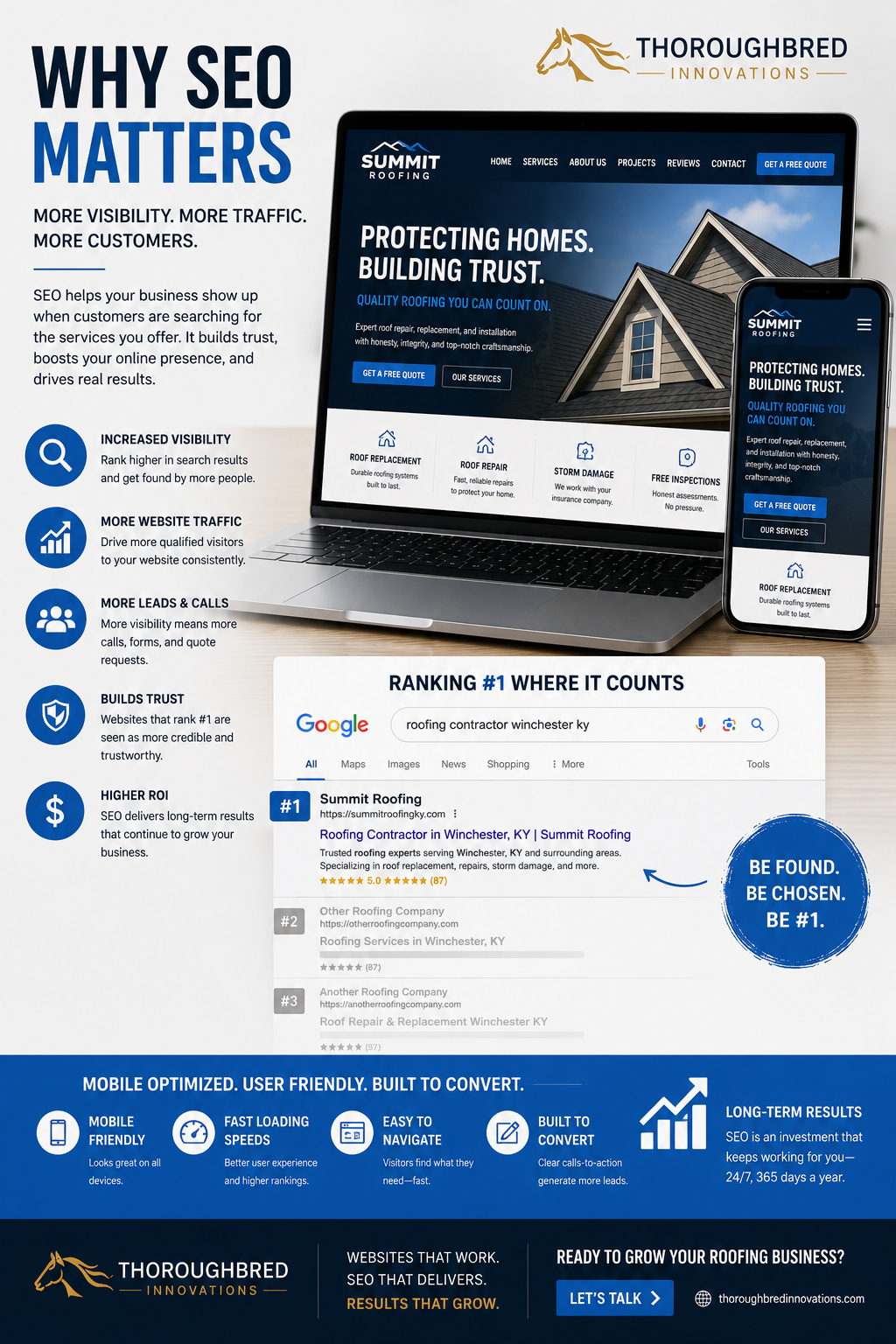 web design Winchester KY
