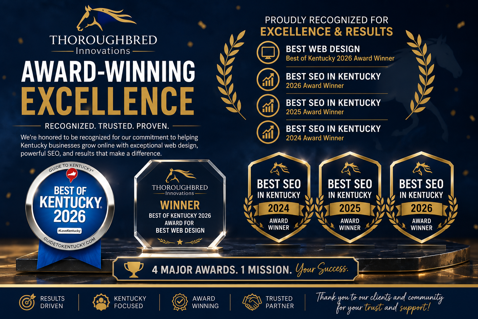 award winning service kentucky web design