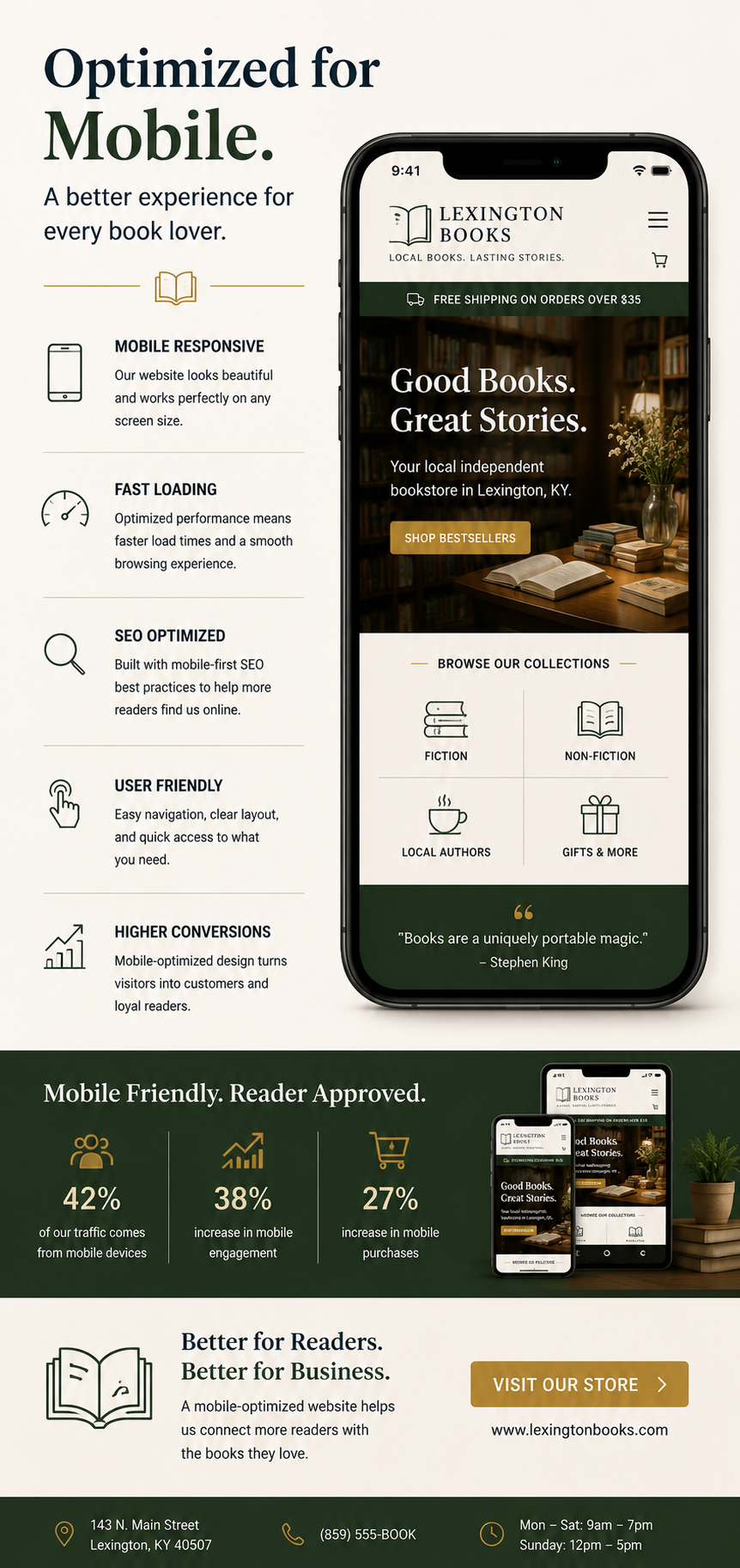 mobile optimization Website Optimization Services