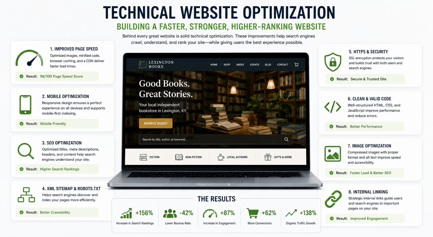 technical web optimizaiton Website Optimization Services
