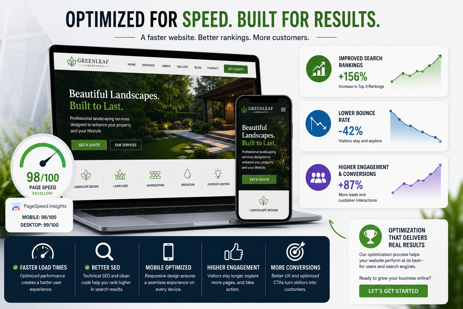 optimized website Website Optimization Services