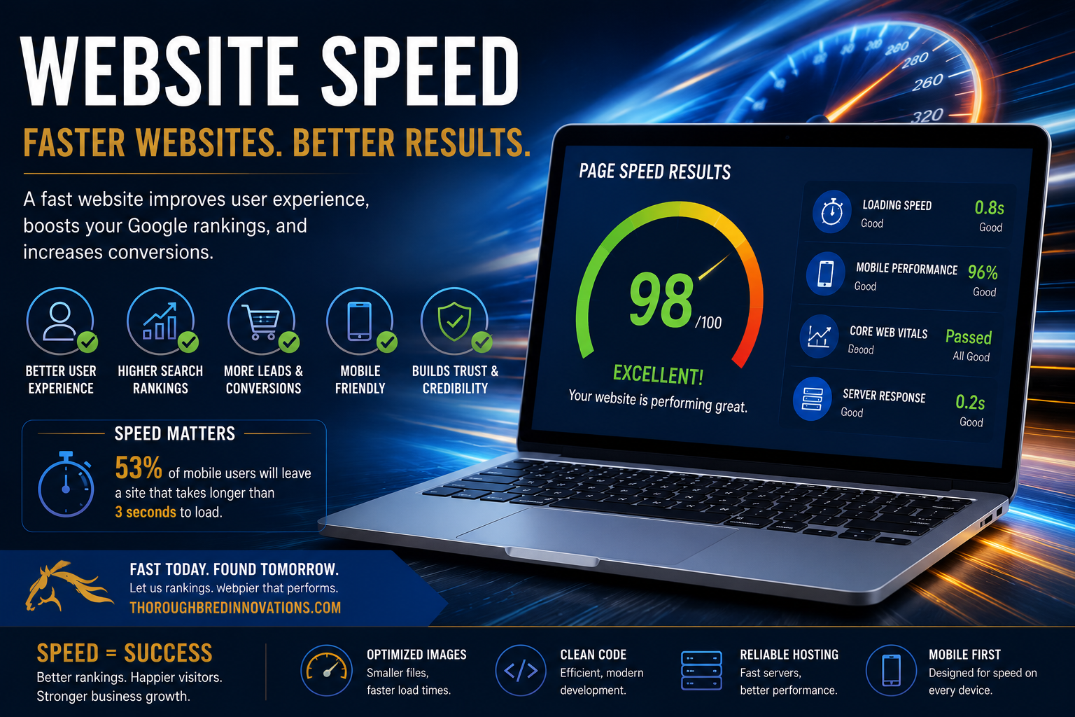 lexington web design services