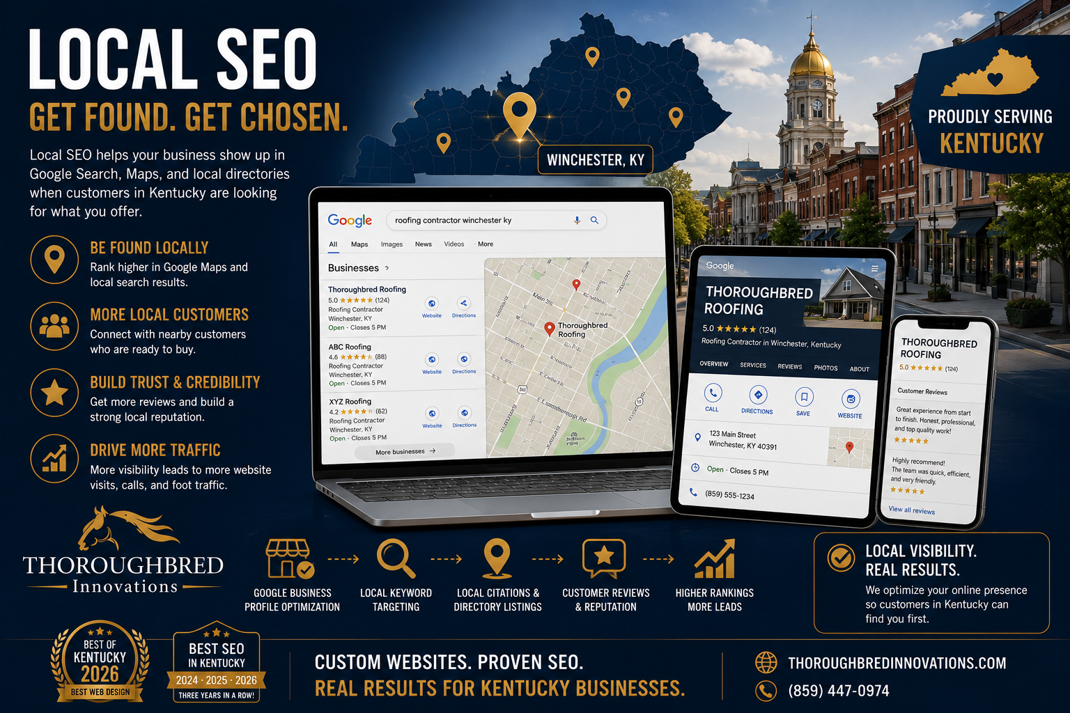local seo website design kentucky