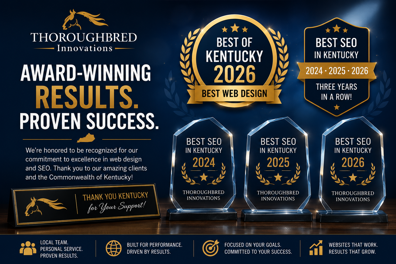 awards website design kentucky