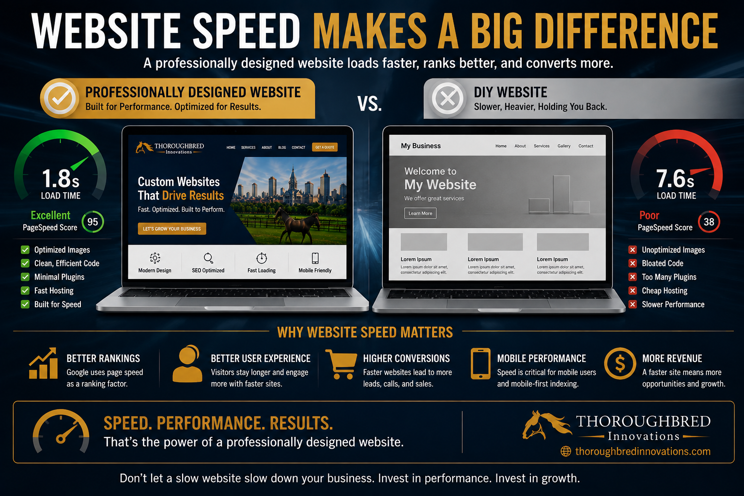 website speed professional vs diy websites professional web design services