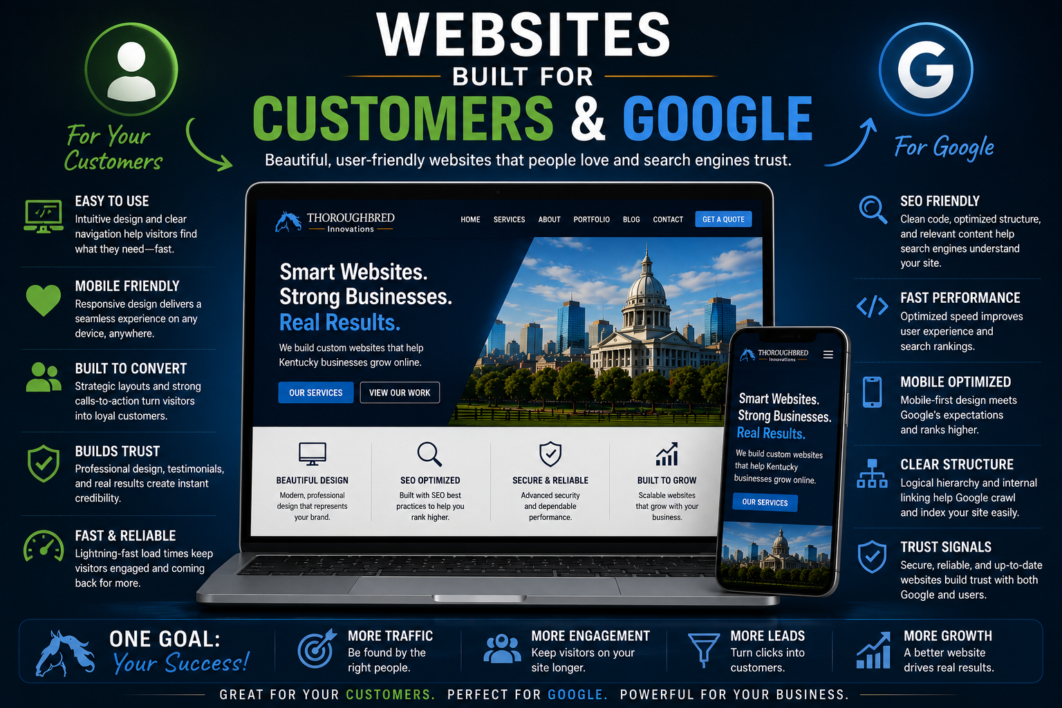 built for customers and google kentucky web design company