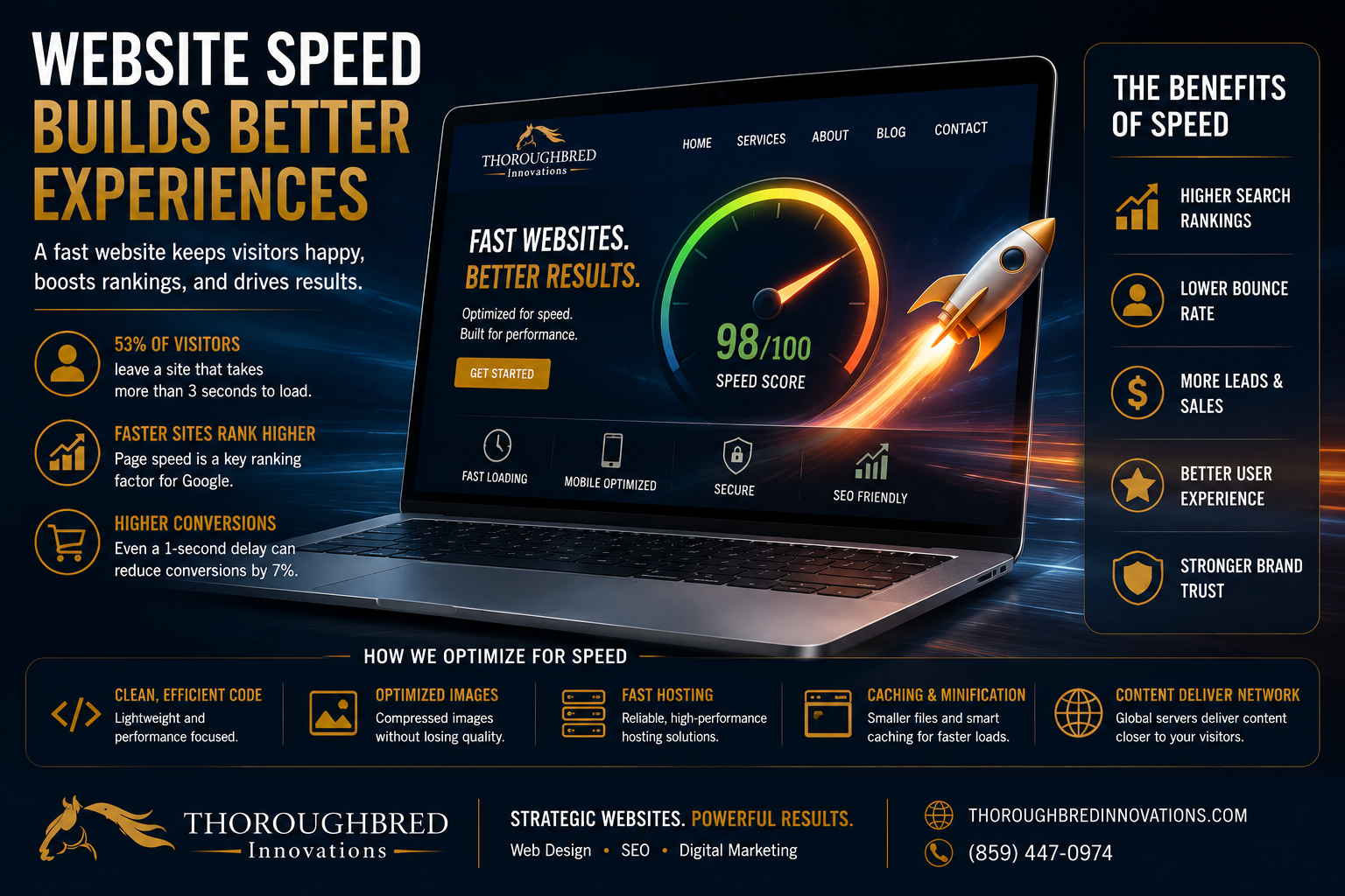 site speed web design in kentucky