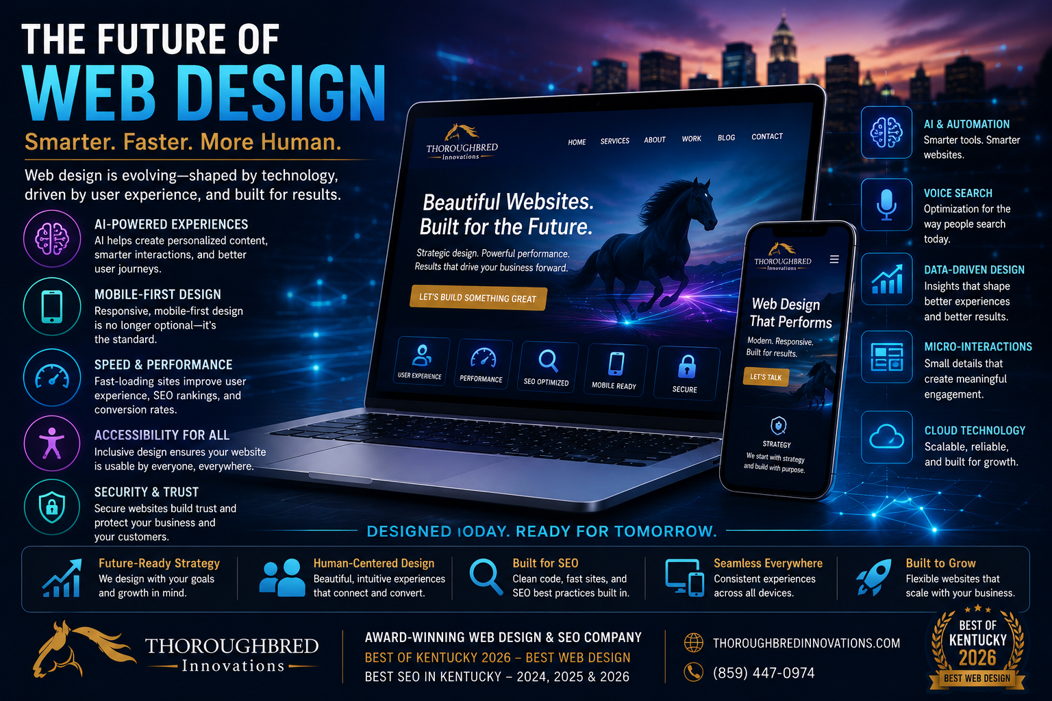 futureof web design web design in kentucky