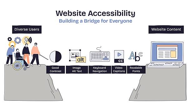 web accessibility lexington ky web design services