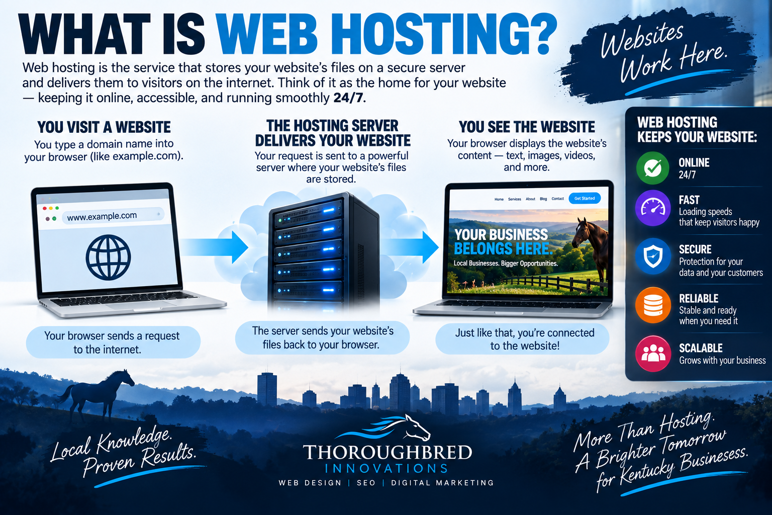 what is website hosting website hosting services in lexington